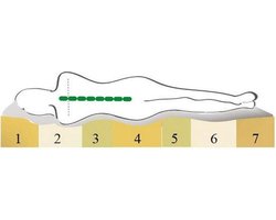 7 Zone Pocketvering matras 140x200 Wit