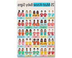 Baby Gebarentaal Poster - Communicatie Poster - Baby Communicatie Leren - Canvas Kwaliteit - 40x60 cm - Stijl