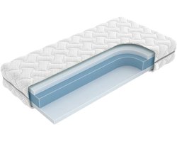 Beddenscout24 Supreme matras 200 x 200 - HR Koudschuim - 23cm dik - Ergonomisch - Antibacterieel - Wasbare hoes