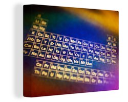 Canvas Schilderij Kleurrijk periodiek systeem der elementen - 80x60 cm - Wanddecoratie