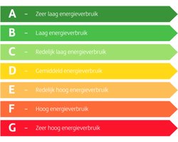 Cloud Nachtlampje - Kinderkamer Verlichting - Oplaadbaar Nachtlampje Baby - Baby Nachtlampje - Sfeerlampje - Siliconen Nachtlamp - Dromerig Lampje - Timer en Geheugenfunctie - Slaapvriendje