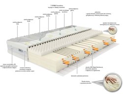 Compleet H3 - Schuimmatras - 90 x 200 cm - Zilveren bescherming