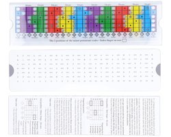 Dailygoods- Gitaarliniaal Multifunctioneel - Pentatonische Toonladder - Oefenen/Leren - Kleurrijke Vormen - Lesgeven - Kunststof - Gitaarhulp