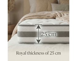 DESMIU Matras 140x200 cm - 7-Zones Pocketveringmatras H4 - Comfortschuim en Ademend Polyester - Oeko-Tex Standard 100 - Wit