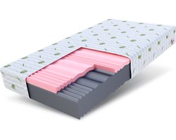 FDM® SELECT MAX DOUBLE Matras 160x200 cm - Hoogte 24 cm H3 en H4 - Koudschuim Matrassen - Dubbelzijdig - 7 zones - Öko-Tex