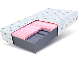FDM® SELECT MAX DOUBLE Matras 90x200 cm - Hoogte 24 cm H3 en H4 - Koudschuim Matrassen - Dubbelzijdig - 7 zones - Öko-Tex