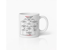 Grappige Probleemoplossing Flowchart Mok 330 ml – Humoristische Beslisdiagram Koffiemok – Geek Cadeau voor Ingenieurs & Kantoormedewerkers