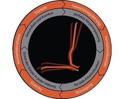 interstuhl industriële draaistoel Neon zwenkwielen - 9563-9999-32...