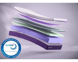 Kameo Flex Matras 100x200 - Koel Hybride Koudschuim + Traagschuim Matras - 6-in-1 Comfort & 7 Zones - Eenpersoons - 100 Nachten Proefslapen