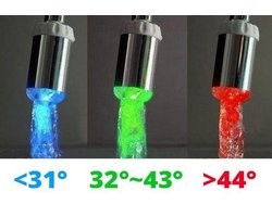 LED Kraanverlichting