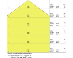Ledvance LED Downlight Slim Rond DN105 6W 430lm 120D - 865 Daglicht | 118mm.