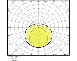 Ledvance LED Montagebalk Linear Compact High Output 15W 1500lm - 840 Koel Wit | 90cm.