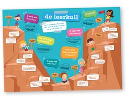 Lesmaatje.nl | Educatieve poster | De leerkuil