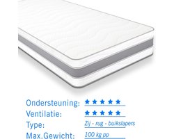 Matras pocketvering 7 Comfort Zilver 180x200 dikte 24cm