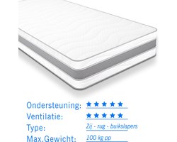 Matras pocketvering 7 Comfort Zilver 80x210 dikte 24cm