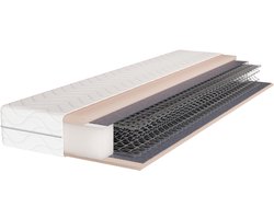 Matras Stevige en Ademende met Duurzame Bonnell-Vering 120x200cm