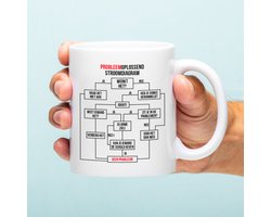 Mok Probleemoplossend Stroomdiagram van Ditverzinjeniet.nl