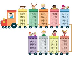 muursticker rekentafels - leren rekenen - stickers vermenigvuldigen - onderwijs - kinderkamer accessoires
