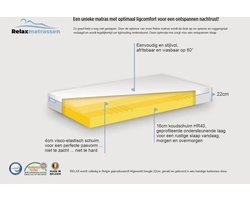 Nasa traagschuim matras 180x200 - 30 nachten bedenktijd