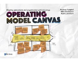 Operating model canvas