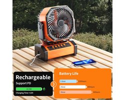 Oplaadbare Camping LED Ventilator met Licht en Haak - 20000 mAh Batterij en 4 Snelheden