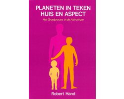 Planeten In Teken Huis En Aspect