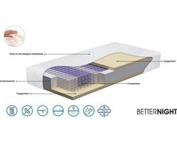 Pocketveren matras promo visco 25 cm 90x200