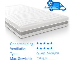 Pocketvering matras 7 Comfort Maxim 160x200 dikte 24cm