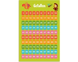 Poster 20x30 cm - Getallen - Leren tellen voor kinderen - Getallenlijn - Cijfers - Educatief - Groen - Posters - Kamer decoratie accessoires - Wanddecoratie kinderkamer - Muurdecoratie babykamer