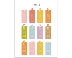 Poster 30x40 cm - Tafels van vermenigvuldiging - Leren rekenen voor kinderen - Getallen oefenen - Cijfers - Kleuren - Posters - Kamer decoratie accessoires - Wanddecoratie kinderkamer - Muurdecoratie babykamer