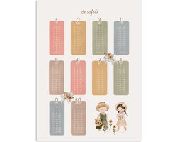 Poster 60x80 cm - Tafels van vermenigvuldiging - Educatief - Leren rekenen voor kinderen - Cijfers oefenen - Boerderij - Posters - Kamer decoratie accessoires - Wanddecoratie kinderkamer - Muurdecoratie babykamer