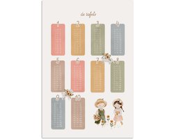 Poster 80x120 cm - Tafels van vermenigvuldiging - Educatief - Leren rekenen voor kinderen - Cijfers oefenen - Boerderij - Posters - Kamer decoratie accessoires - Wanddecoratie kinderkamer - Muurdecoratie babykamer
