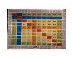 Poster het tafelbord