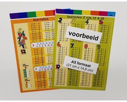 Rekenkaart Deeltafels & Tafels - A5 formaat - Uitgeverij IDEE