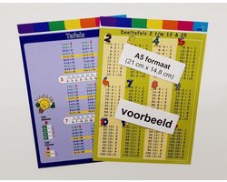 Rekenkaart Tafels en deeltafels.