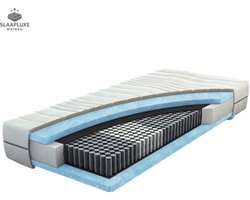 Slaapluxe matras®-Pocketvering 140x200 cm | 25cm dik - Afritsbaar tijk wasbaar