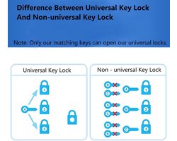 Sleutelhangslot messing 40 mm met lange of korte sluiting voor locker, schuur, hek - 3 sleutels binnenbeveiliging opbergkasten