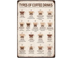 stuk vintage metalen blikken borden 30x20cm koffie informatieborden soorten koffiedranken poster koffie menu kennisborden voor koffiebar café woonkamer keuken huis muurdecoratie
