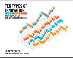 Ten Types Of Innovation
