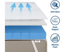 The White Stone Traagschuim topmatras 165 x 195 cm | Matras topmatras 6 cm | Matrasbeschermer met Afneembare Antibacteriële en Antischimmel Hoes