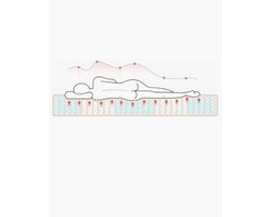 Topper ErgoCare 100x200 - Topdekmatras 3 CM - SG 25 Koudschuim