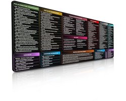 Uitgebreide Linux Commando's Muismat - Gids voor Sneltoetsen