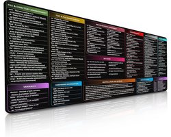 Uitgebreide Linux Commando's Muismat - Gids voor Sneltoetsen