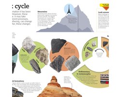 Utterly Amazing Earth