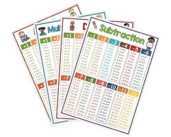 Vermenigvuldiging leren voor kinderen, rekentabellen met vier panelen, rekenposters voor de basisschool | Thuis, school, muurstickers, kleuteronderwijs, leraren