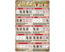 WADORN Poker Hands Rankings Vintage Metalen Tinnen Bord, 20,9 x 29,9 cm Poker Regels Gids Retro Wall Art Sign Grappig - ShopVlot