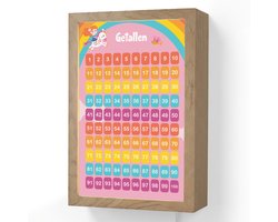 Wandlamp 20x30 cm - Oplaadbaar - Getallen - Leren tellen voor kinderen - Getallenlijn - Cijfers - Roze - Eenhoorn - Wandlampen binnen woonkamer - Slaapkamer lamp met kabel - Decoratieve nachtlamp - Vloerlamp snoer