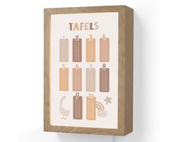 Wandlamp 20x30 cm - Oplaadbaar - Tafels van vermenigvuldiging - Leren rekenen voor kinderen - Getallen oefenen - Cijfers - Pastel kleuren - Wandlampen binnen woonkamer - Slaapkamer lamp met kabel - Decoratieve nachtlamp - Vloerlamp snoer