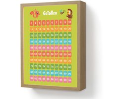 Wandlamp 30x40 cm - Oplaadbaar - Getallen - Leren tellen voor kinderen - Getallenlijn - Cijfers - Educatief - Groen - Wandlampen binnen woonkamer - Slaapkamer lamp - Decoratieve nachtlamp - Vloerlamp draadloos