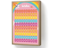 Wandlamp 40x60 cm - Oplaadbaar - Getallen - Leren tellen voor kinderen - Getallenlijn - Cijfers - Roze - Eenhoorn - Wandlampen binnen woonkamer - Slaapkamer lamp - Decoratieve nachtlamp - Vloerlamp draadloos